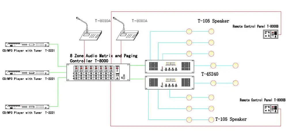 T-8000 Public Address System 8*8 Multi Zone Audio Matrix Paging ...