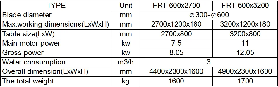 Frt 30 Edge Stone Cutting Machine Manual Marble Tile Cutter Buy Hand Stone Cutting Machine Manual Cutting Machine Manual Marble Tile Cutter Product On Alibaba Com