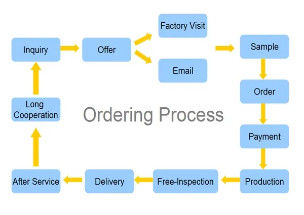 our services.jpg