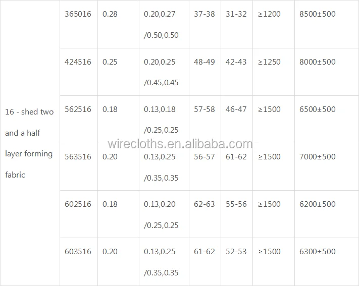 forming fabric spec (3)