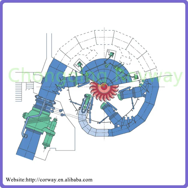 Mini Home Use Pelton Turbine Generator,Mini Water Turbine,Pelton ...