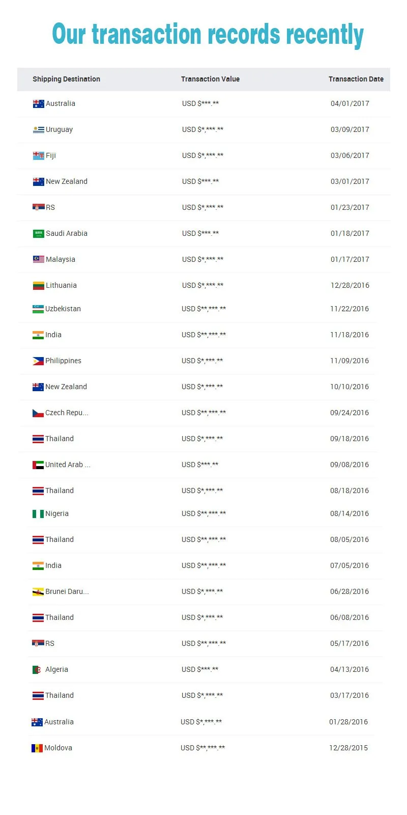 Transaction record