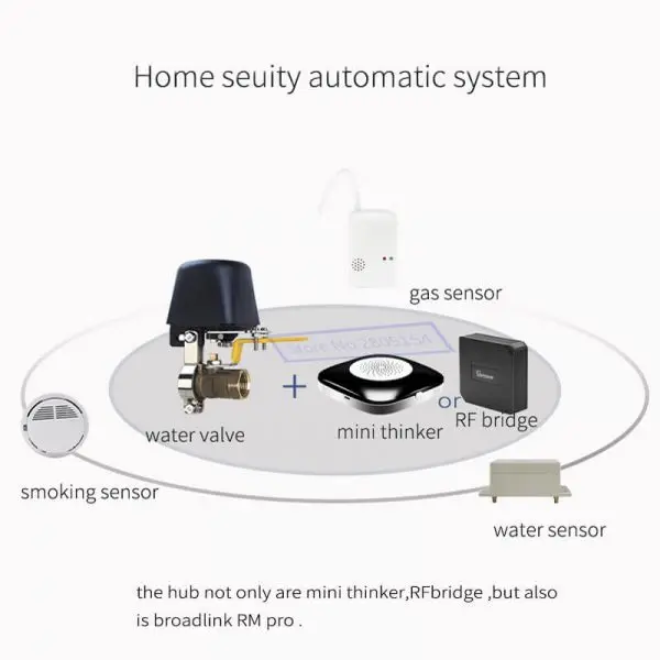 Geeklink Smart Home Leak Protection solenoid valve water tank float valve home automation WiFi water gas valve timer