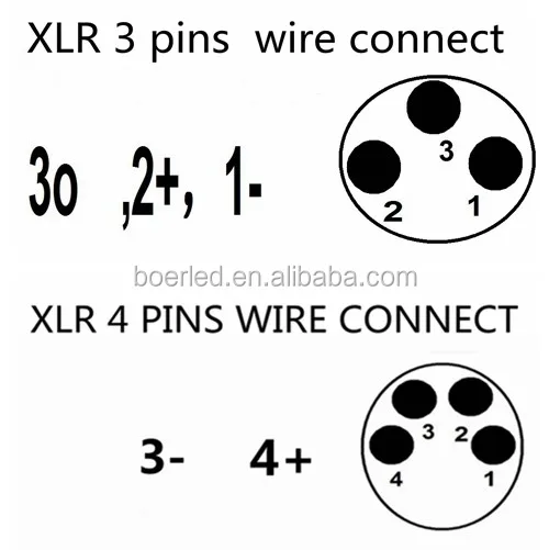 12V 1W DMX CONSOLE LED XLR LIGHT