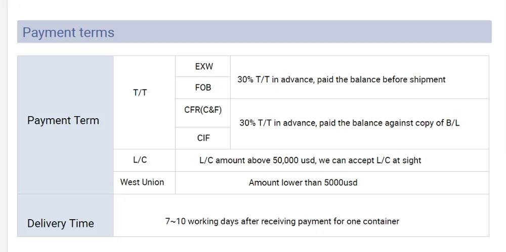 Advanced paid. Сколько зарабатывает няня. TOEFL IBT writing. Сколько зарабатывает няня на дому в час. Guided Learning hours.