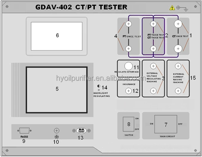 GDVA-402 CT PT Meter Transformer CT PT Analyzer