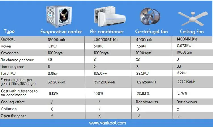 Cool air перевод. Evaporative Air Cooler инструкция коды неисправностей.