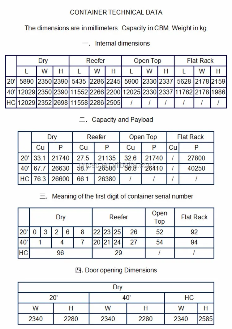 data-container