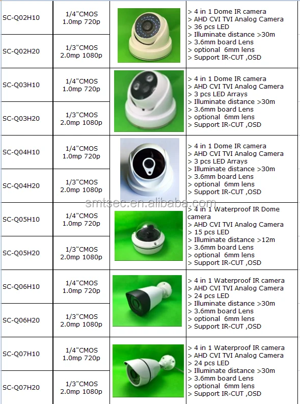 smart security sc-q02h10 1/4 cctv cmos