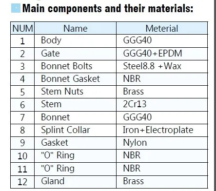DIN3352 F4 DN100 Ductile Iron GGG50 Resilient Seated gate valve cast iron sluice gate valve
