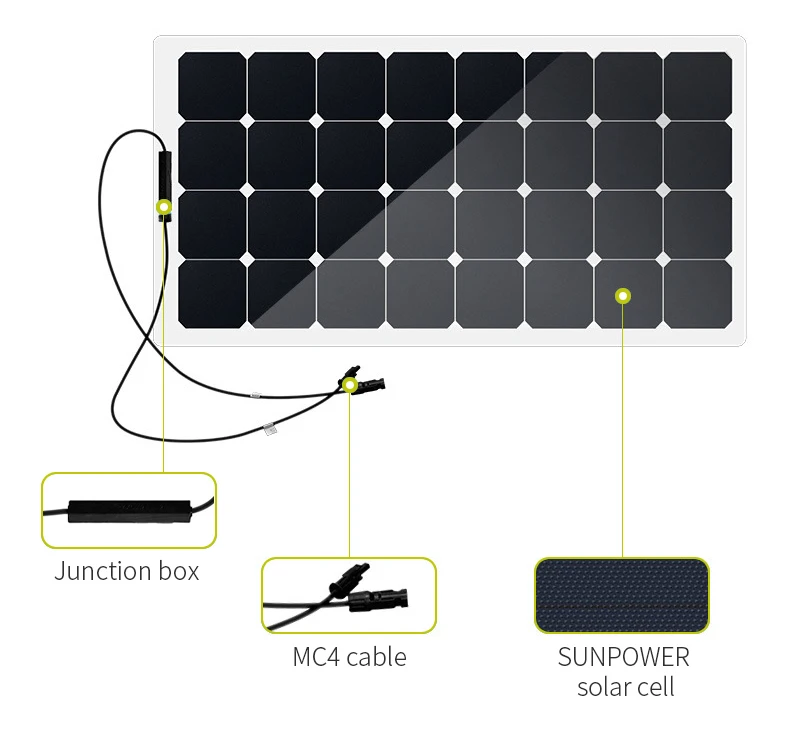 Wholesale Sunpower Solar Cell Yacht And RV 18V 120W Semi Flexible Solar Panel MC4 Output