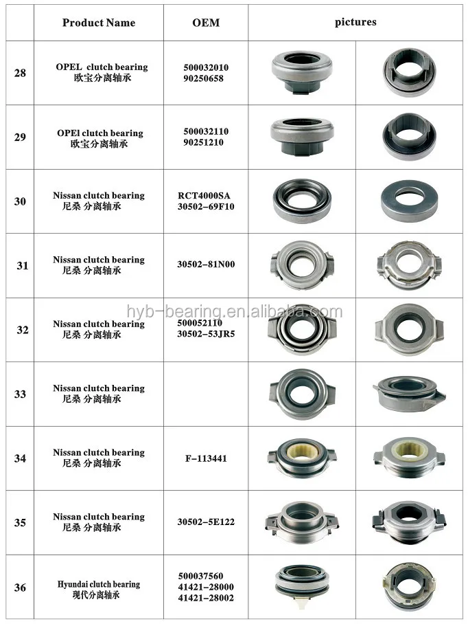 Truck Parts Auto Clutch Release Bearing For Toyota Audi Volkswagen Mazda High Precision Low