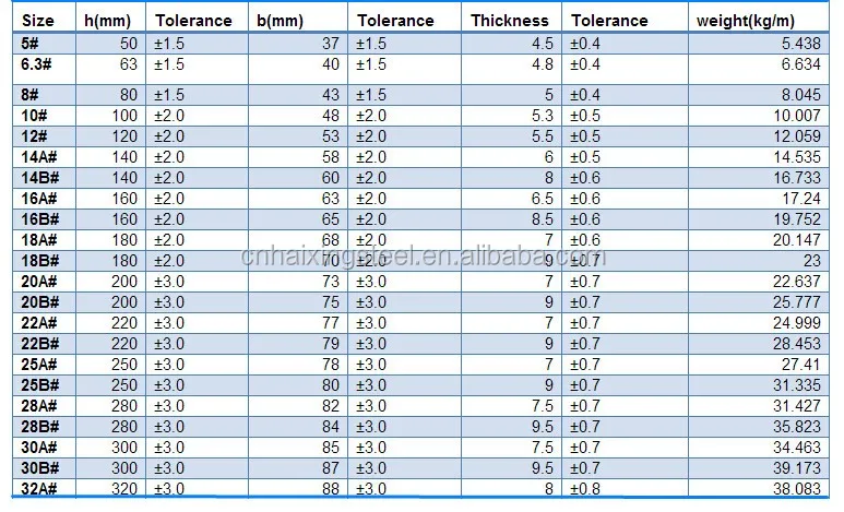 standard-steel-u-channel-sizes