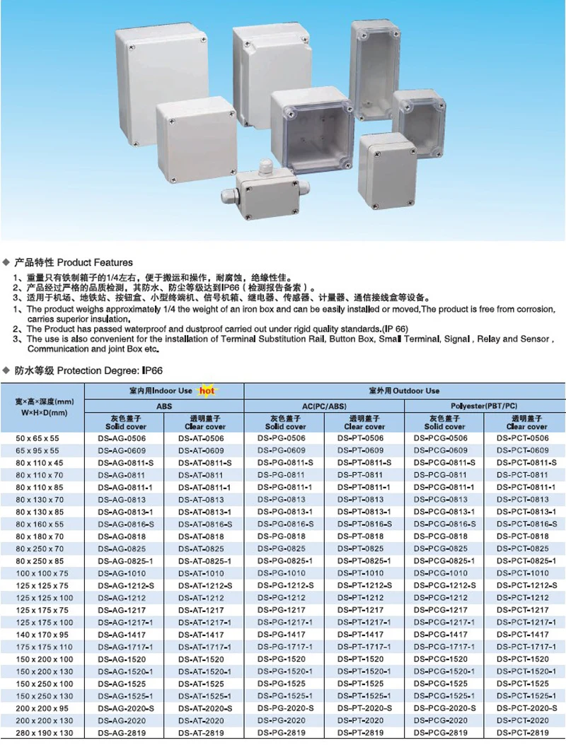 Pc/poly Carbonate Ip66 Terminal Enclosure Transparent Box Buy Pc/poly