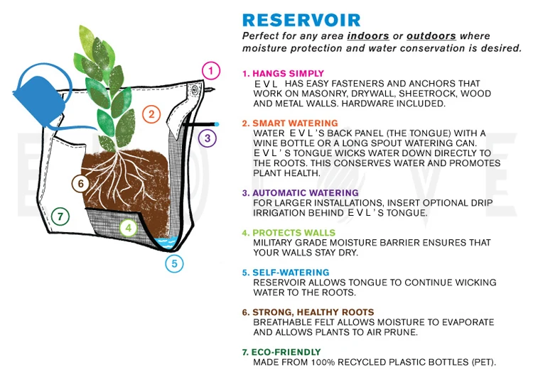 Plants die if you not water them. Automated watering Smart Indoor Garden Project. Mini Live Plants. Can you Water Plants with Blood.