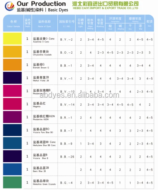 Basic dyes 1.png