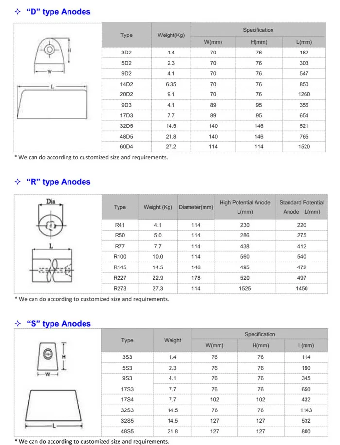 Sacrificial Anode Bracelet Magnesium Anode For Pipeline Cathodic ...