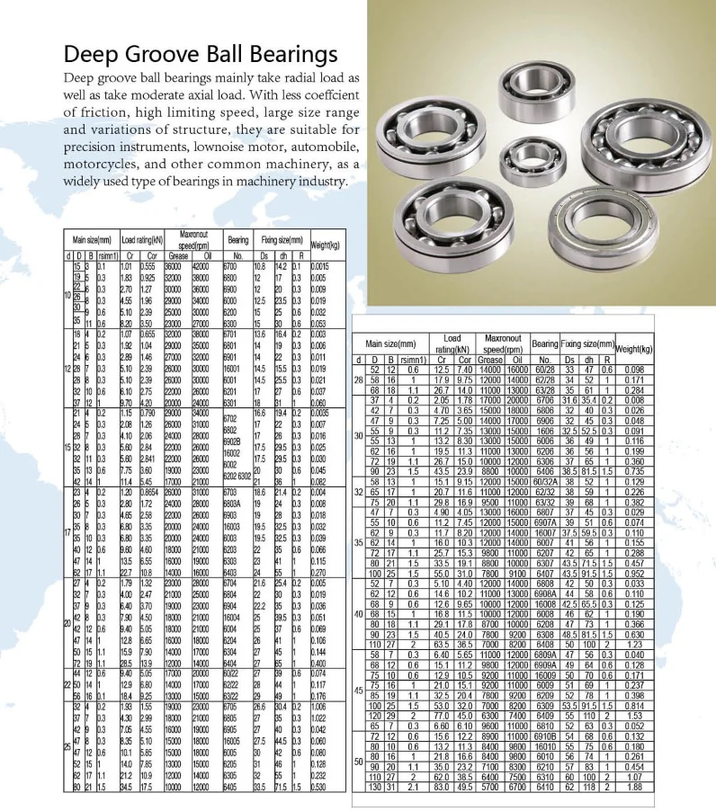 High Precision Bearing 6000 Zz/2rs Ball Bearing Buy High Precision
