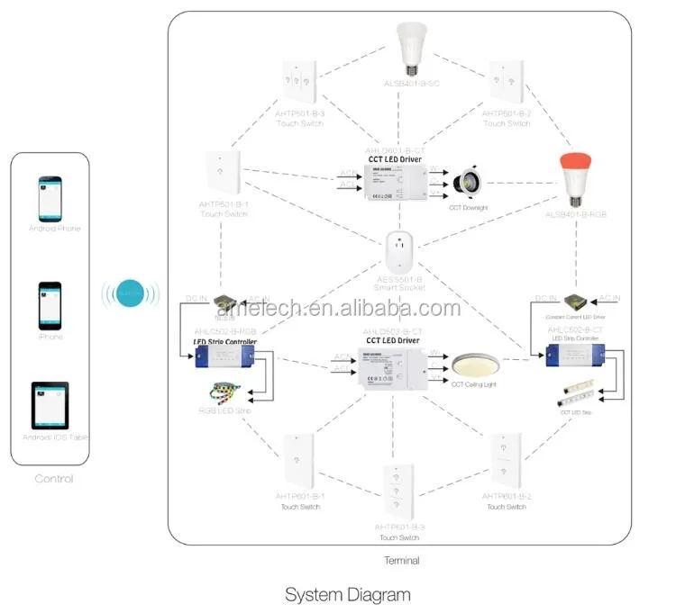 for smart home oem csr1010 crs class 1 bluetooth module
