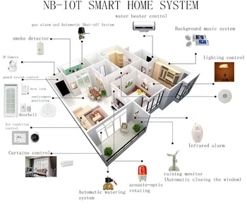 Nb-iot Sigfox Lora Zigbee Smart Home System Solutions - Buy Nb-iot ...