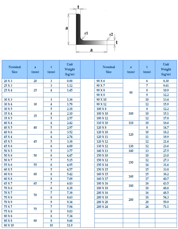 Tabla Perfil PDF 58 OFF Yasaracarfenlisesi