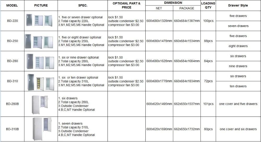 Single Door Upright Freezer With 6 Or 10 Drawers Stand Up Freezer