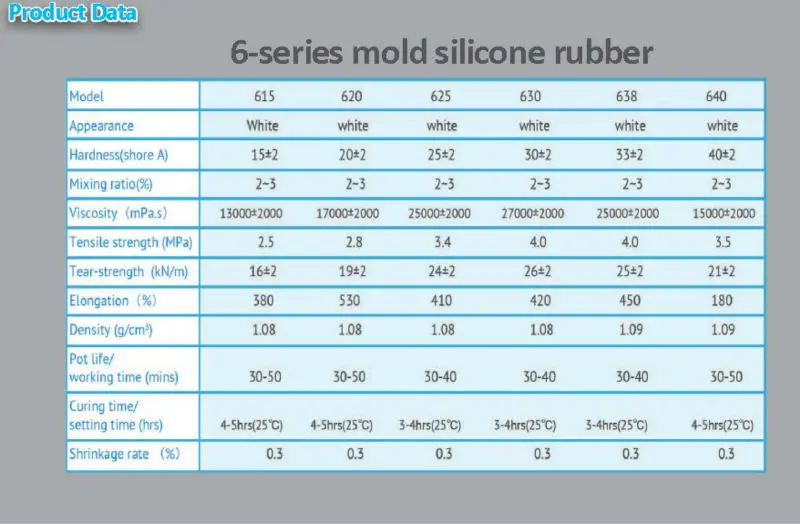Density Of Silicone Oil 108