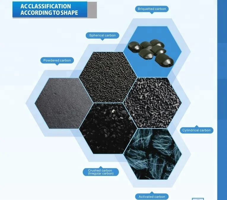 Alkali Impregnated Mercury Removal Activated Carbon For