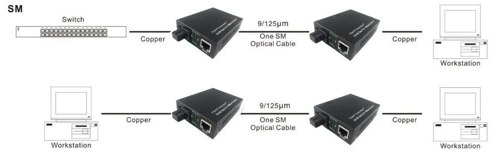 Cctv Ip Camera Optical Fiber Converter 10/100m Single