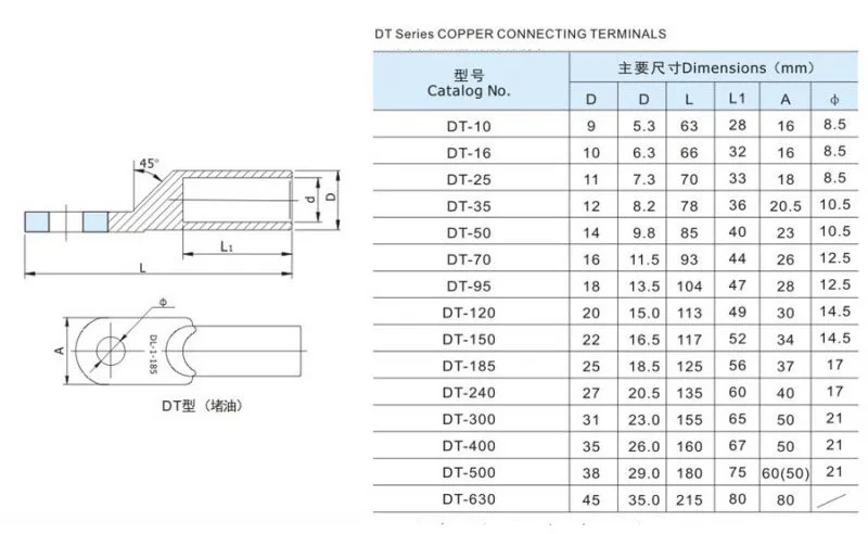 Cable Lugs For 120mm 150mm 185mm 240mm 300mm Buy Cable Lugs Cable Lug 