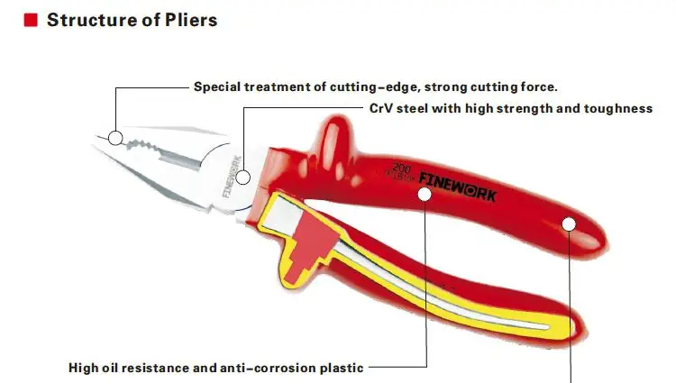 VDE Insulated End Stripper Pliers