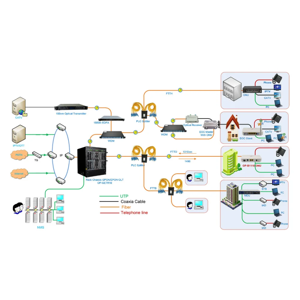 ftth gpon olt gpon modem 8 pon ports 8ge op-gtb04