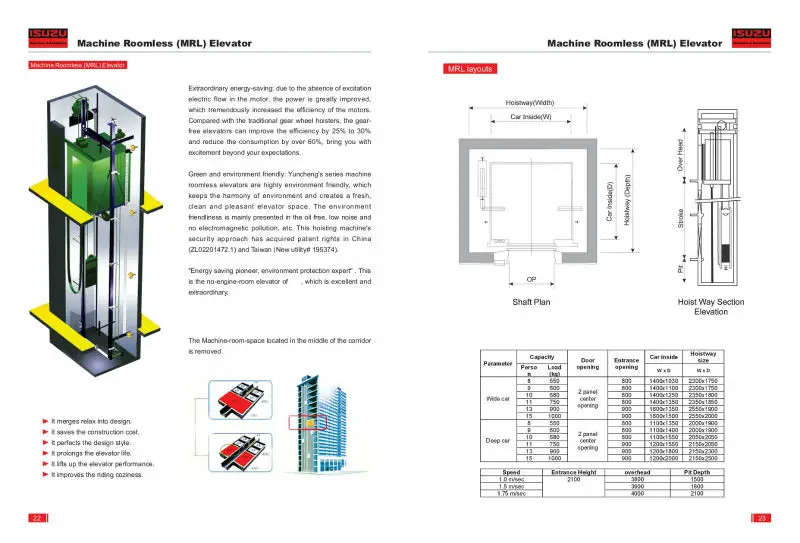 Machine Roomless Elevator Buy Machine Roomless Elevator Elevator Parts Mrl Product On Alibaba Com