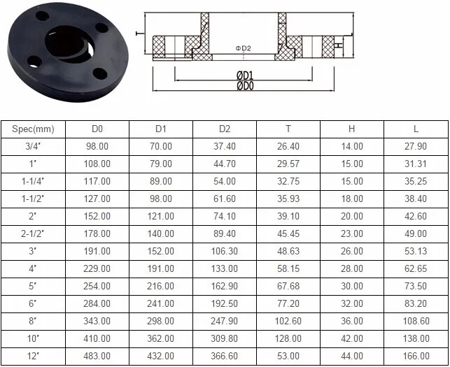 10 Inch Pvc Sch-80 Vanstone Flange Two Piece Nsf - 2 Pcs Astm D1785 ...