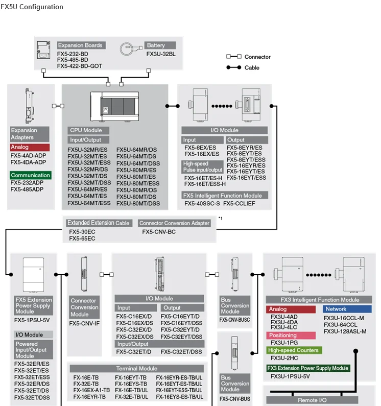 Fx5u 32mr es схема подключения