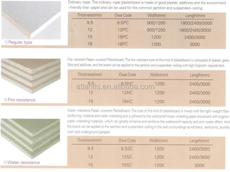 Good Prices For 7.515mm Partition Use Standard Size Plaster Board