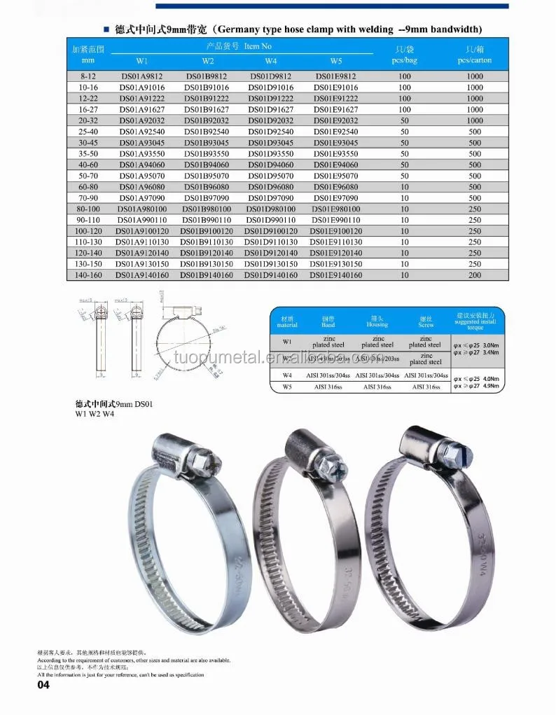 Small Diameter Hose Clamp,Thin Hose Clamp,Stainless Steel Spring Pipe ...