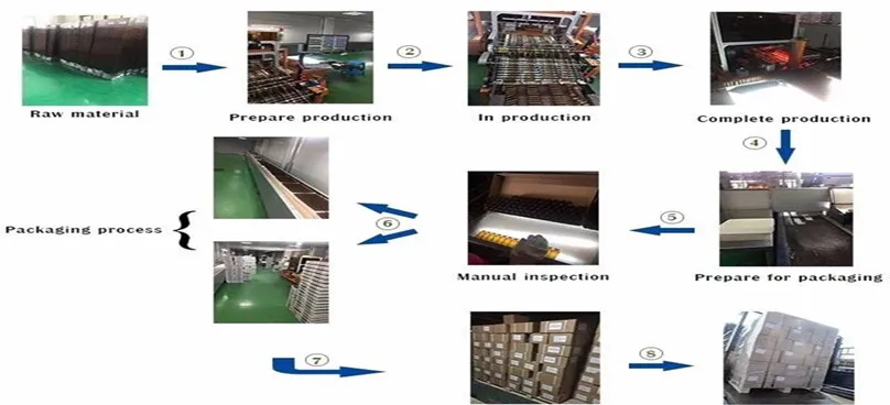 Production Process.jpg