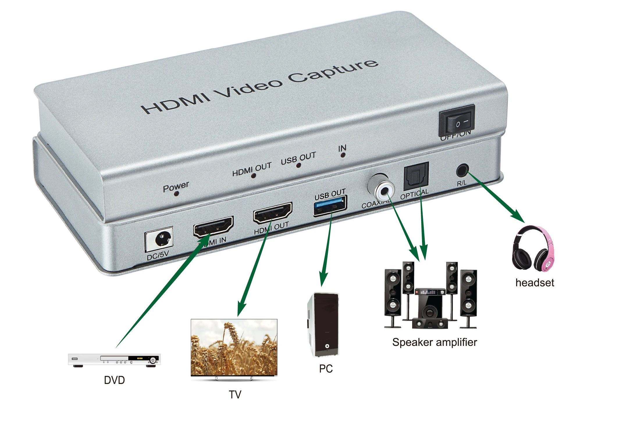 Best TV Video Capture Card  1080p Game Capture - USB3.0 HDMI