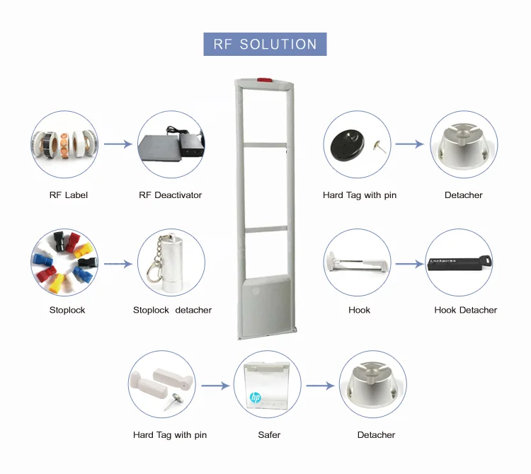 DRAGON GUARD EAS RF Jammer Alarm Anti-theft System For Retail Loss Prevention EAS Antenna Acrylic EAS System