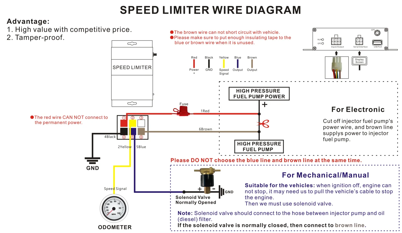 Gps Tracker Gps Tracker Unlock Speed Limit,Speed Limiters For All Cars