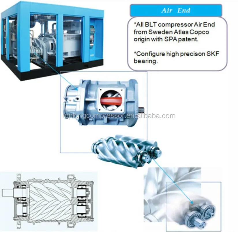 Atlas Copco Bolaite Rotary Screw Air Compressor (blt-30a) - Buy Air ...
