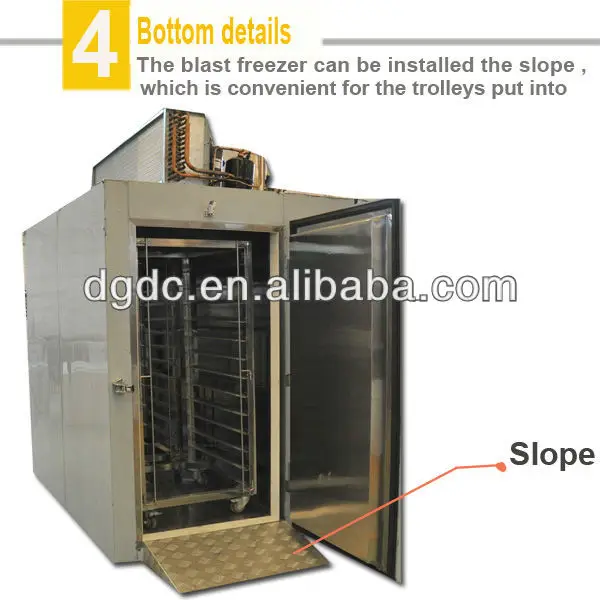 slope for the Blast Chilling.jpg