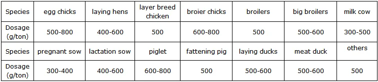 ISO Factory Supply Enzyme Pectinase