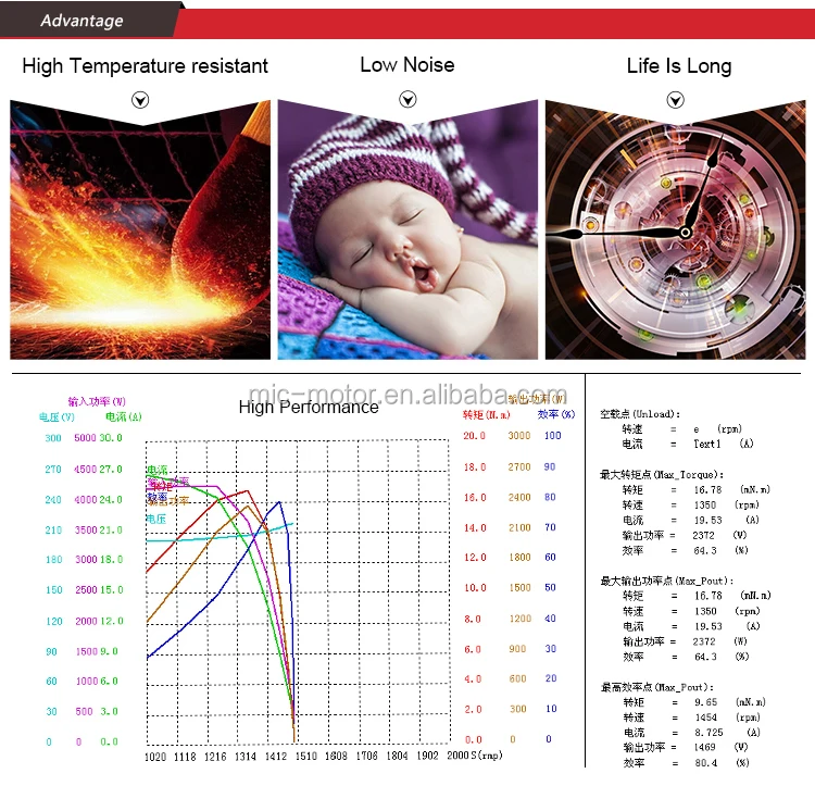 1/3hp 220v 1425rpm Air Water Cooler Motors Fan Motor For Evaporative