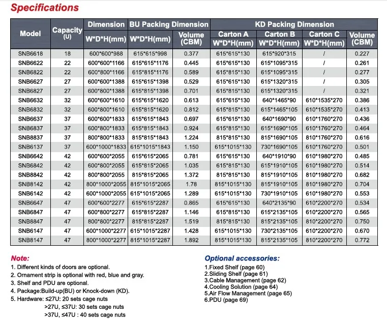 SNB specifications