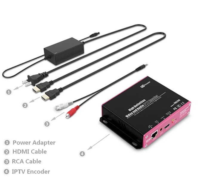 Fmuser Encoder Fbe200 H 264 Lan Hd,ตัวเข้ารหัสวิดีโอ Iptv รองรับ Srt