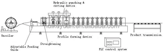 Layout-of-C-purlin-rollformer.jpg