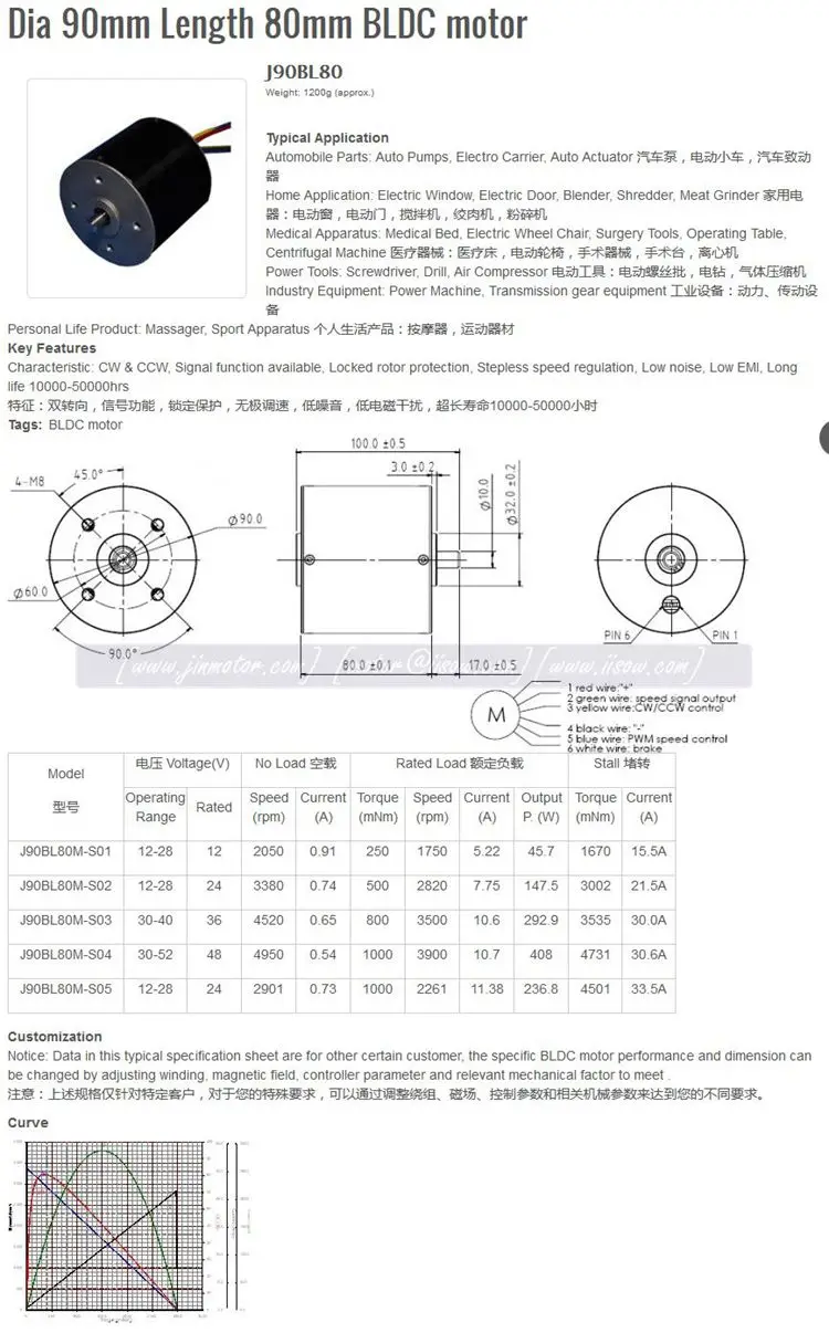 treadmill motor electric bike