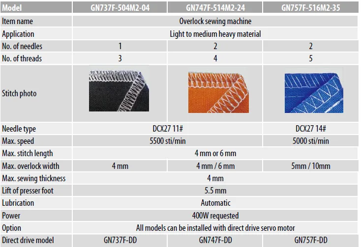 737 747 757 Siruba Overlock 3 4 5 Thread Safety Stitch Price Industrial